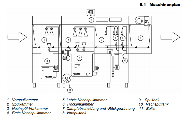 Korbtransportspülmaschine Dexion D821LTDS und Eingang links